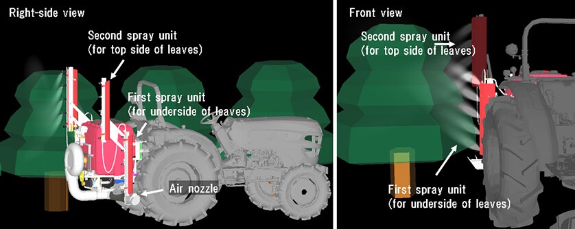 Fig. 2 New Spraying Concept