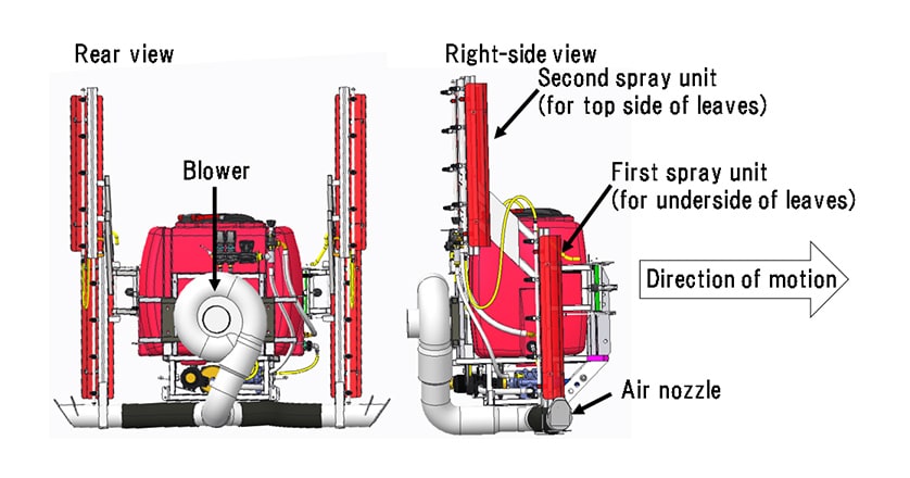 Fig. 3 Exterior View of New Concept Sprayer