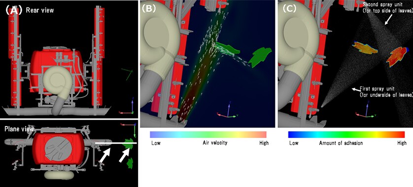 Results of Using CFD to Evaluate Efficacy of New Concept: (A) Exterior View of Sprayer, (B) Air Velocity Distribution in Vicinity of Leaf, (C) Pesticide Droplet Behavior and Delivery to Leaf Surface