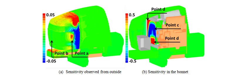 Sensitivity on open area ratio to cooling air flow rate