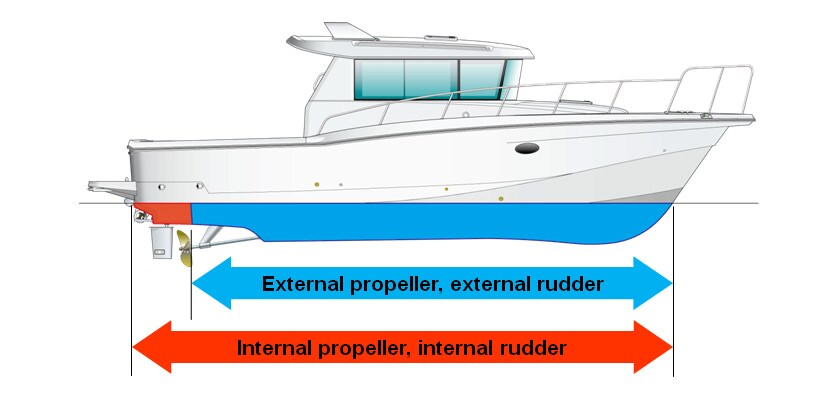 Comparison of Boat Shape