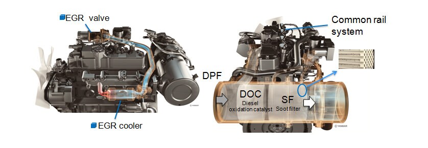 New Devices for Tier 4 Emission Regulations