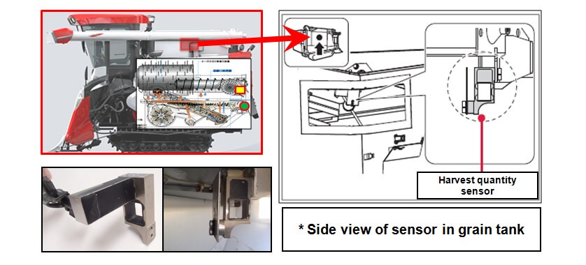 Location of Harvest Quantity Sensor