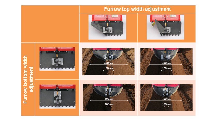 4 Types of Furrow Width