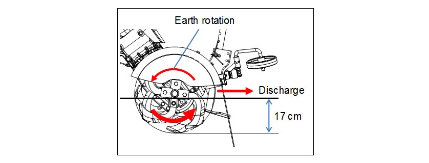Optimization of Rotary Cover Shape