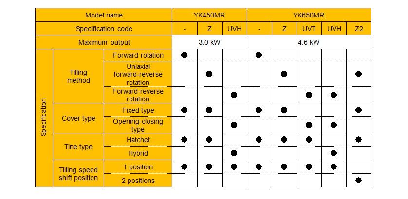 Specification List