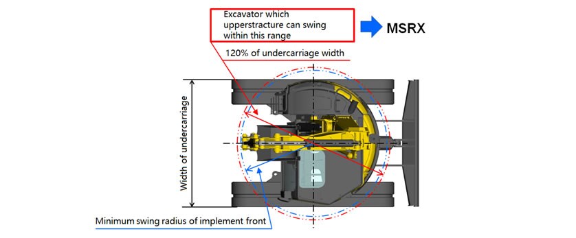 Definition of MSRX