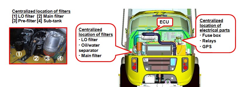 Centralized Location of Filters under Bonnet