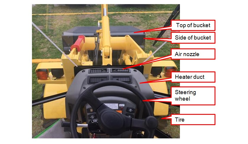 Operator Forward Visibility