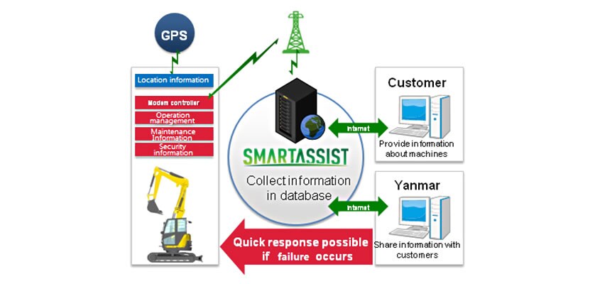 Fig. 11. Operation of SmartAssist