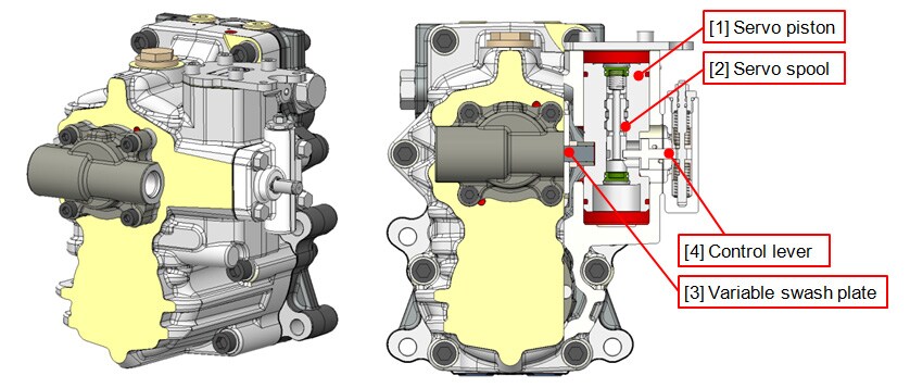 Fig. 7 Servo Mechanism