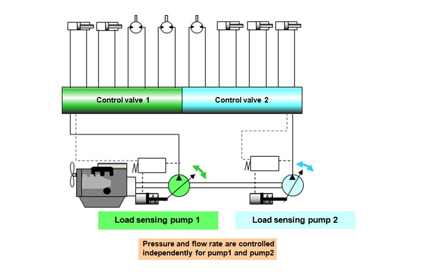 Fig. 4 Overview of New ViPPS2i Hydraulic Drive System
