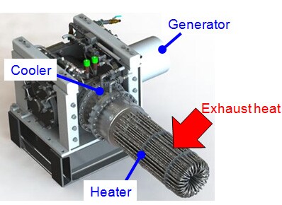 Actual engine