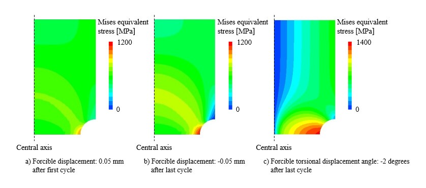 Contour Figures of Mises Equivalent Stress