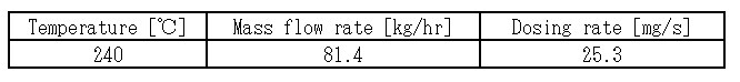 Conditions for Deposit Experiment and Analysis