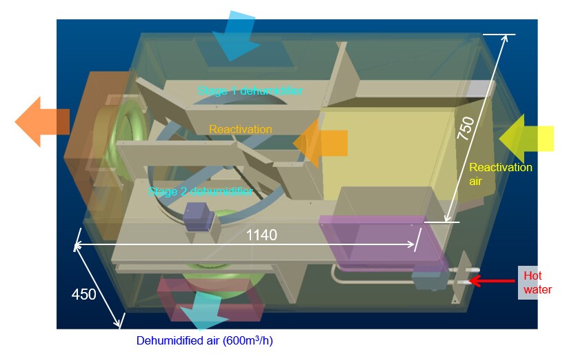 Design of Prototype for Hot Water Driven Desiccant Dehumidifier