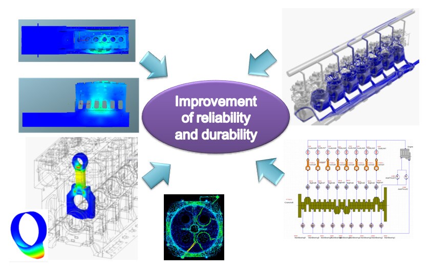 Fig. 7 Improvement of Reliability and Durability based on Advanced Numerical Analysis