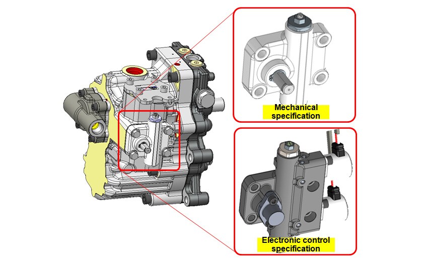Fig. 8 Supporting Electronic Control of Servo