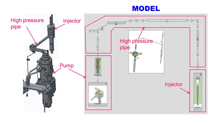 Fig. 1 Modeling Outline of Fuel Injection System