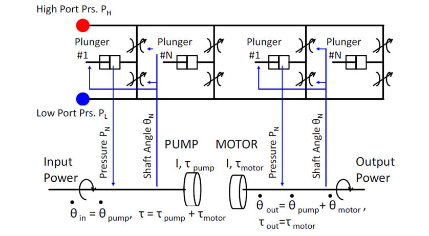 Fig. 3 1D Simulation Model