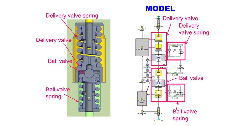 Fig. 3 Modeling of Delivery Valve