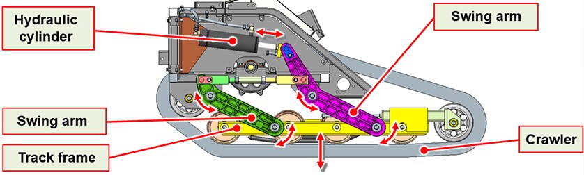 Fig. 5 Structure for One Side Vehicle Height Adjustment Mechanism