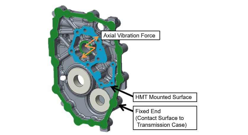 Fig. 5 FE Frequency Response Analysis Condition of Transmission Cover