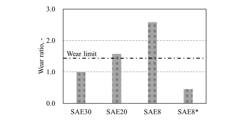 Fig. 6 Result of Hardened Rocker Arm (SAE8*)