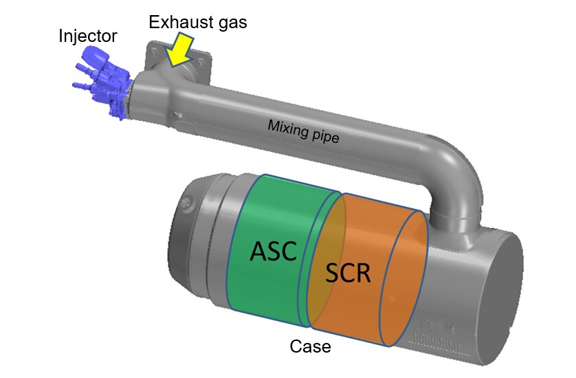 Structure of SCR System