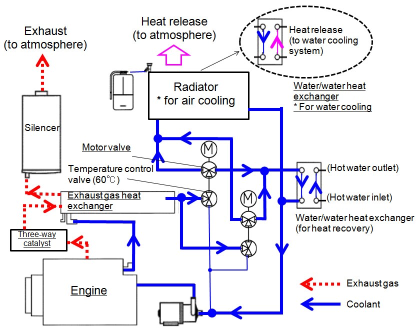 Fig. 5 Heat Recovery Flowchart