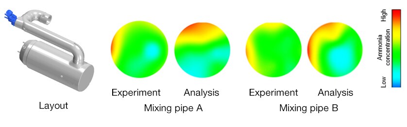 Experiment and Analysis Results for NH3 Uniformity