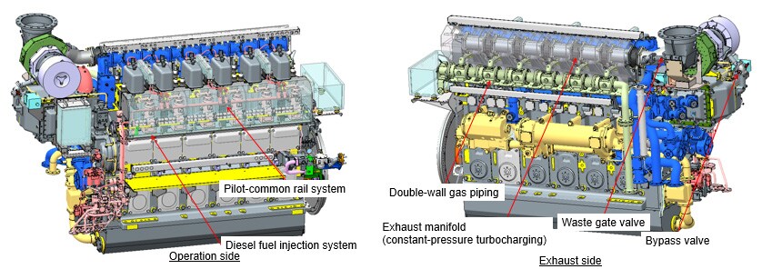 Fig. 1 External Views of Dual-Fuel Engine
