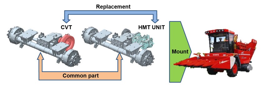 Fig. 3 How HMT Unit is Mounted in Machine