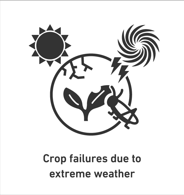 Crop failures due to extreme weather