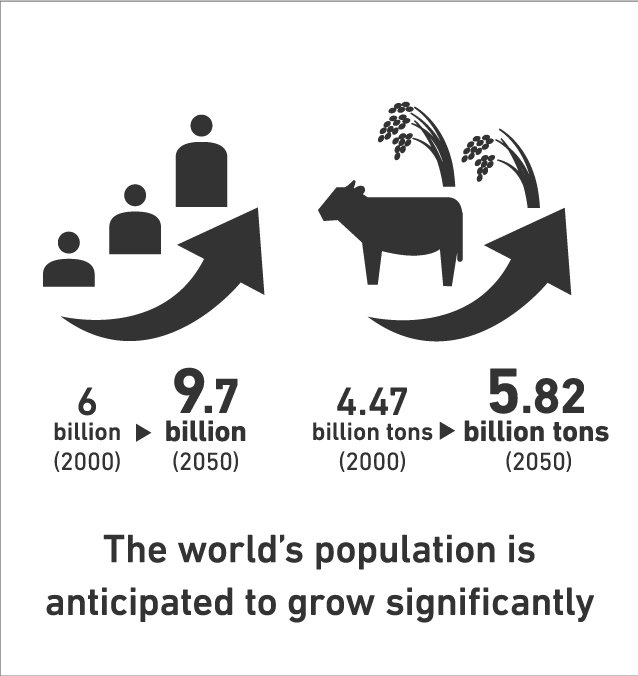 The world’s population is anticipated to grow significantly
